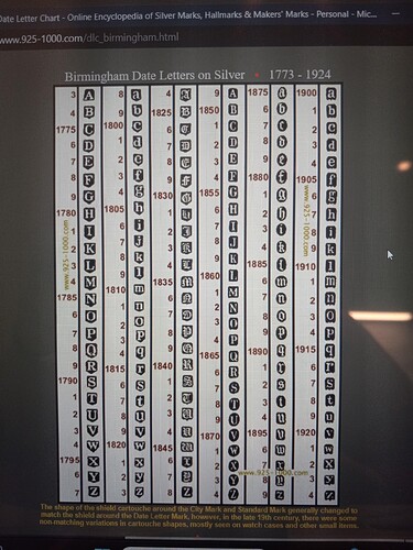 Birmingham Date Letter Chart - Correct One
